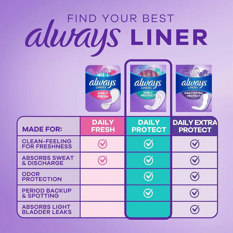 Always Daily Protect Liners, Regular Length, Unscented, 382 Count Total (96 Count x 4 Packs)