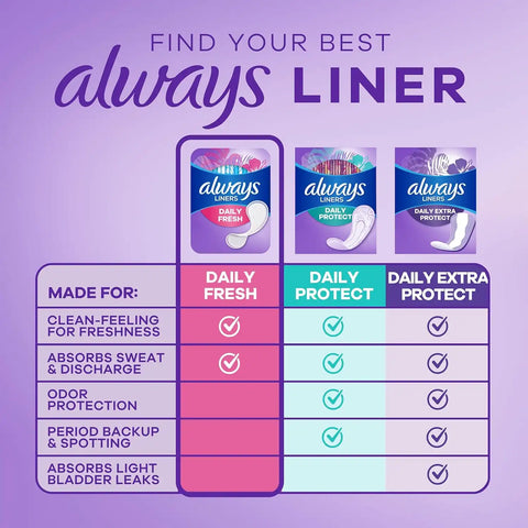 Always Panty Liners for Women Daily Liners, Regular Absorbency, Unscented, 432 Count (Pack of 2)
