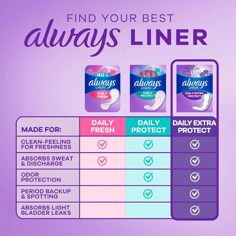 Always Panty Liners for Women Anti-Bunch Xtra Protection Daily Liners, Long, Unscented, 136 Count x 2 (272 Total)